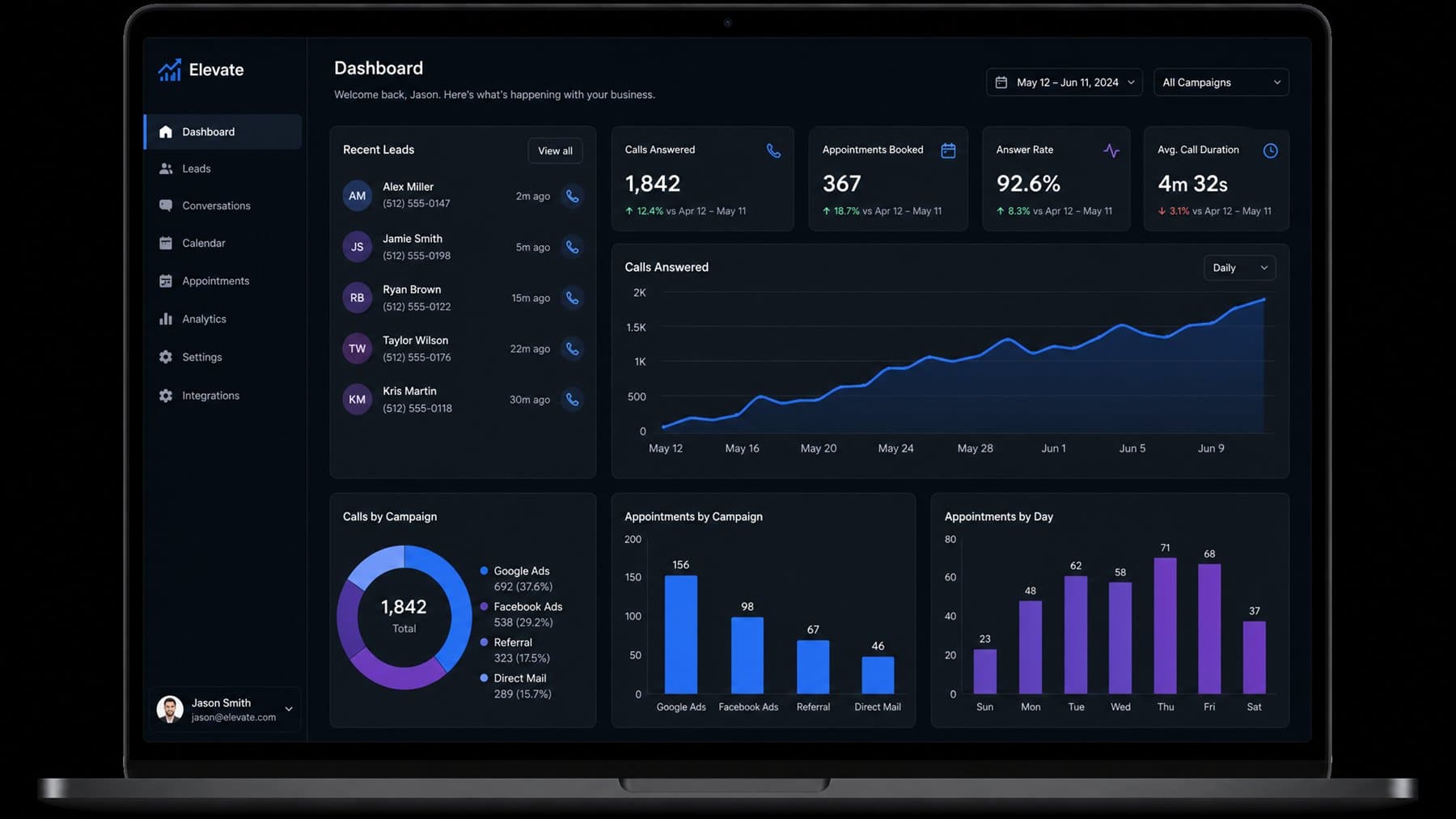 Panel de control de Recepta Studio con clientes captados y métricas